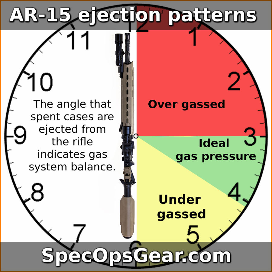 AR15 Buffer Weights Explained Spec Ops Gear